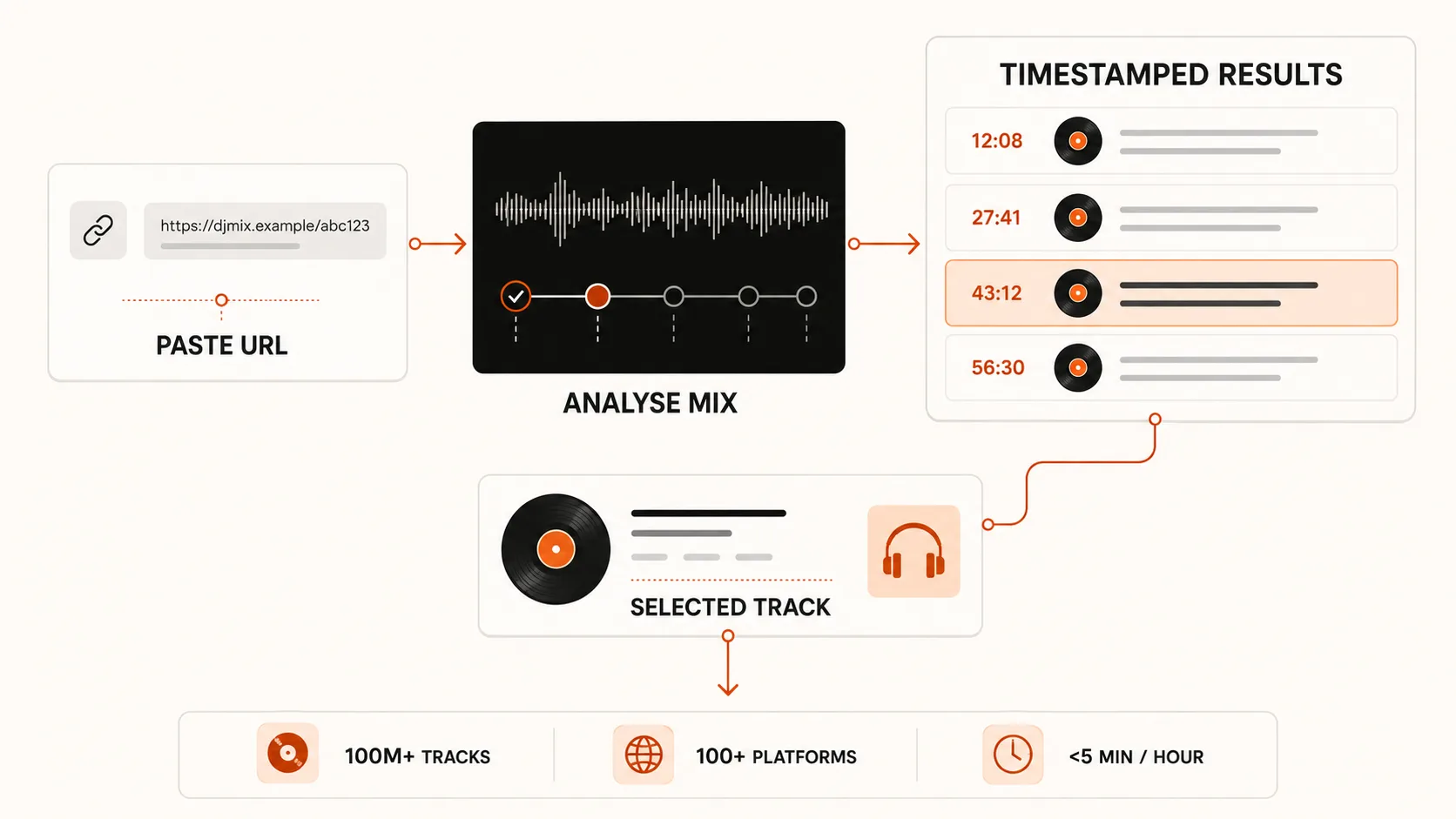 Find Music Inside DJ Mixes Using Setlist.id