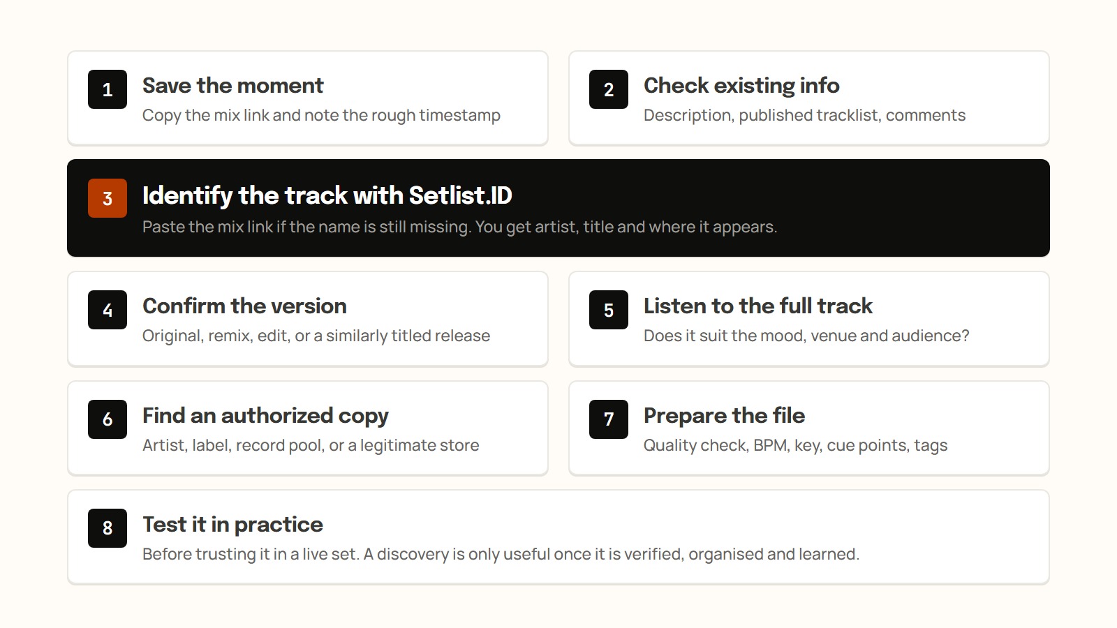 discovery-workflow