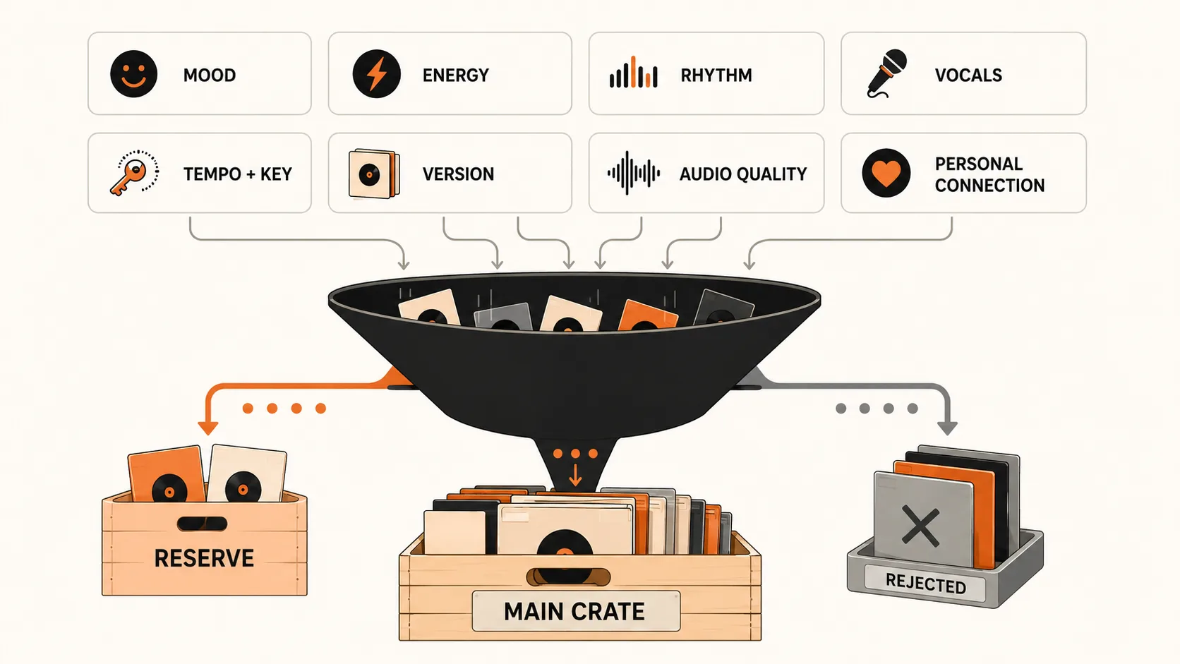 Build a Candidate Crate First