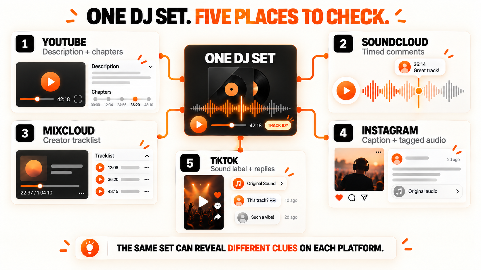 Find Songs Across Different Mix Platforms