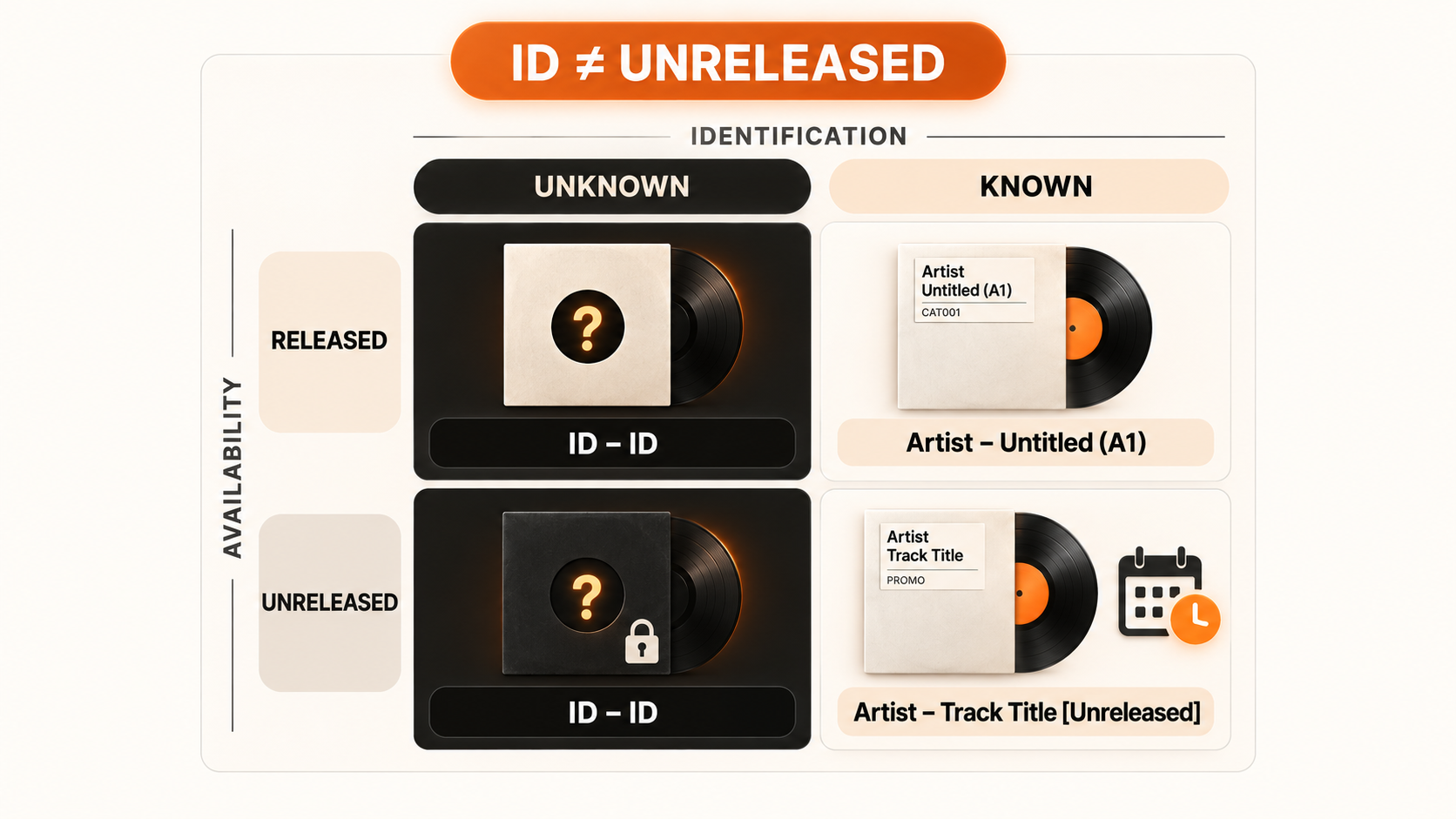 An ID Is Not Always Unreleased