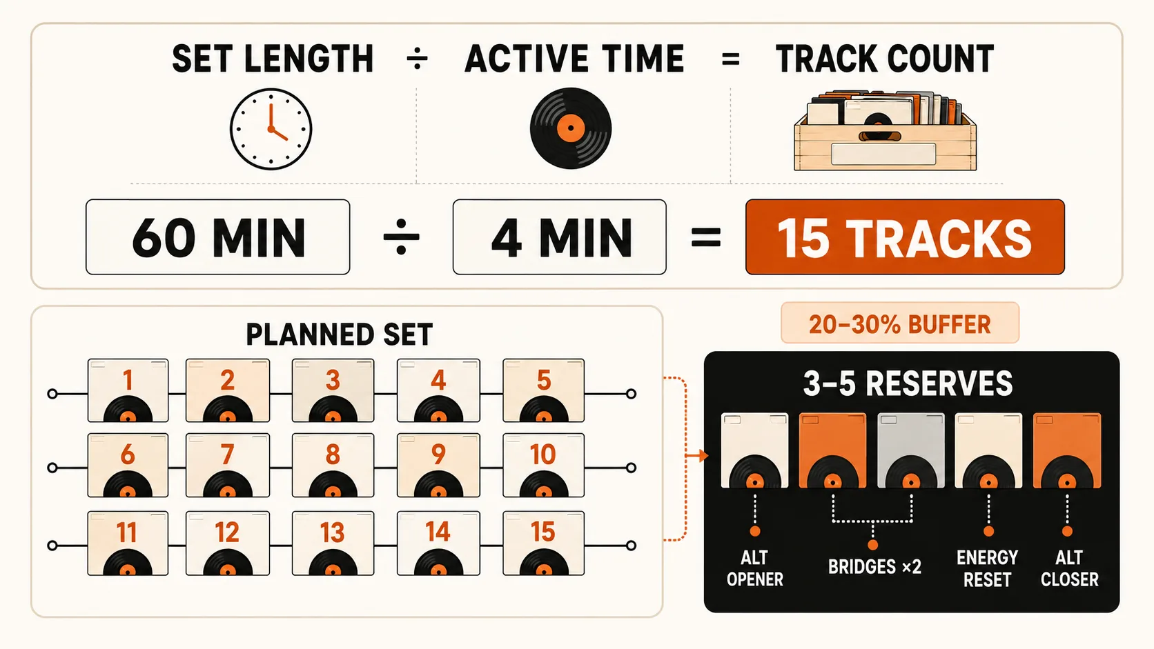 Estimate the Track Count and Prepare Extras
